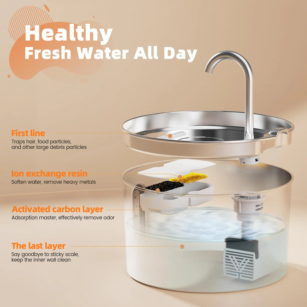 2.2L Automatic Pet Water Fountain — Stainless Steel with Silent Pump & Filter