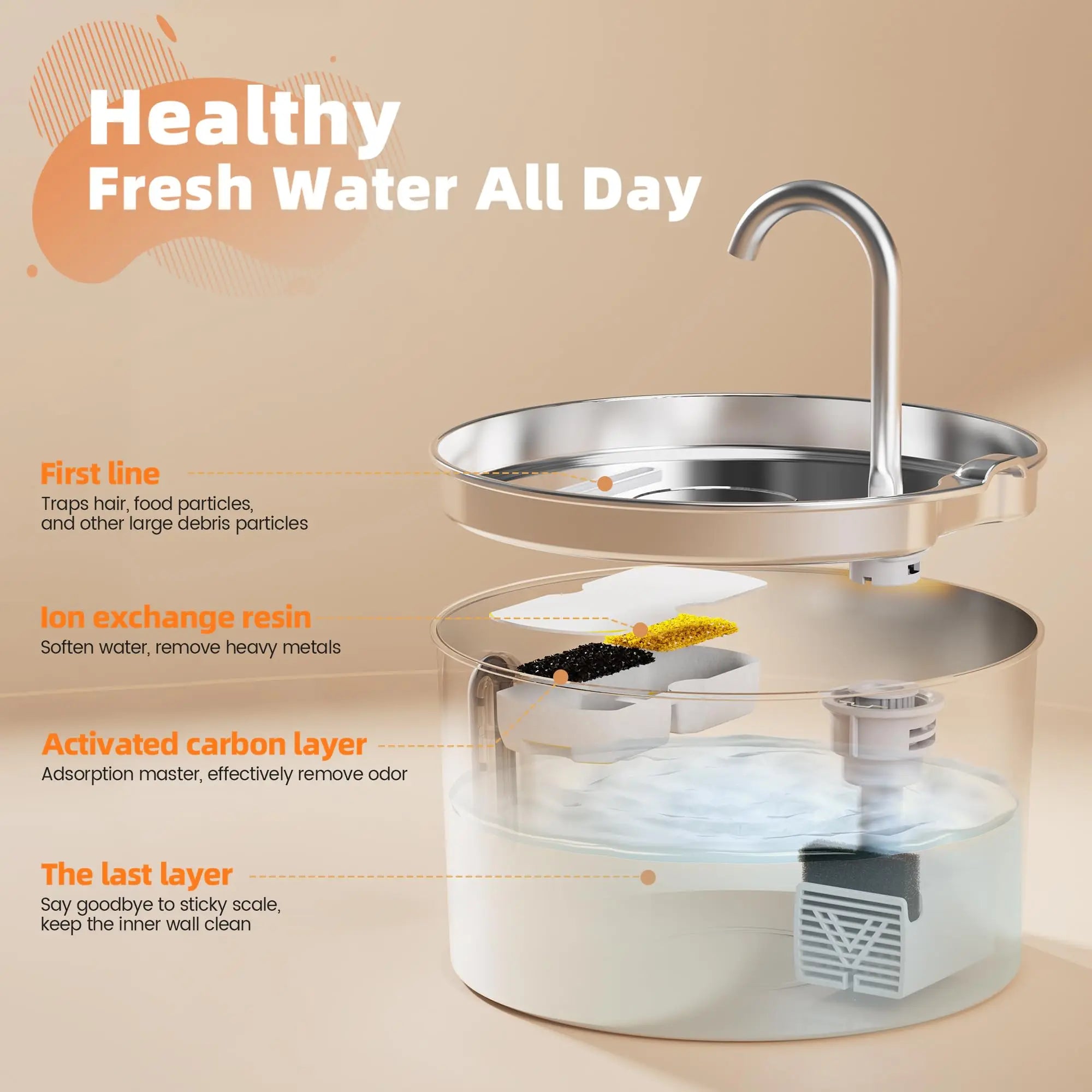 2.2L Automatic Pet Water Fountain — Stainless Steel with Silent Pump & Filter